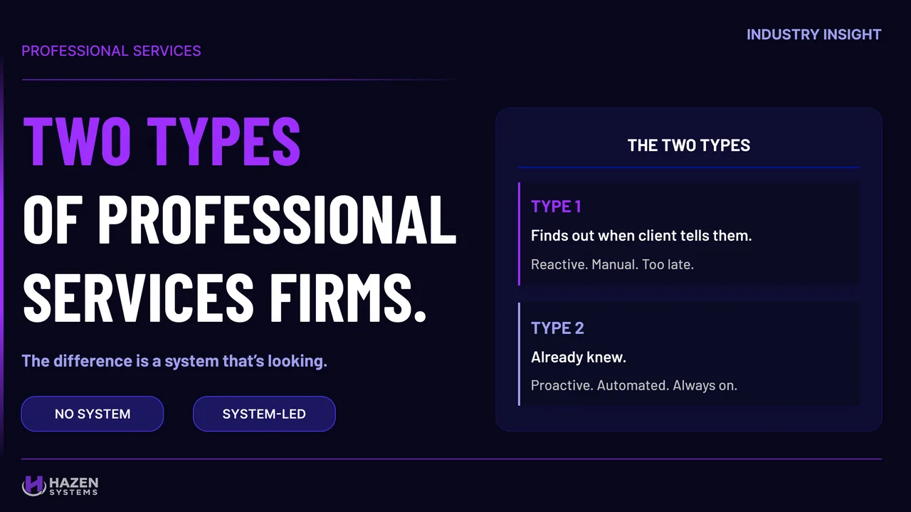 Why Professional Services Firms Miss At-Risk Clients video thumbnail