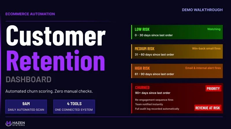 Customer Retention Dashboard automation demo thumbnail